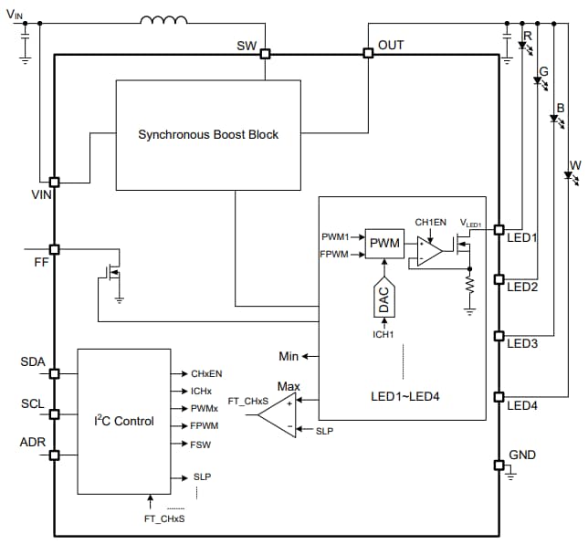 Block Diagram - Monolithic Power Systems (MPS) MP3320B 4-Channel Synchronous LED Drivers